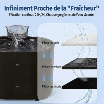 Filtres de rechange pour fontaine à eau chat FellCare – entretien facile et eau filtrée